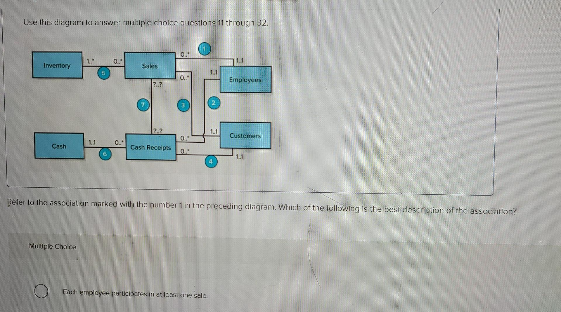 Use this diagram to answer multiple choice questions 11 through 32.