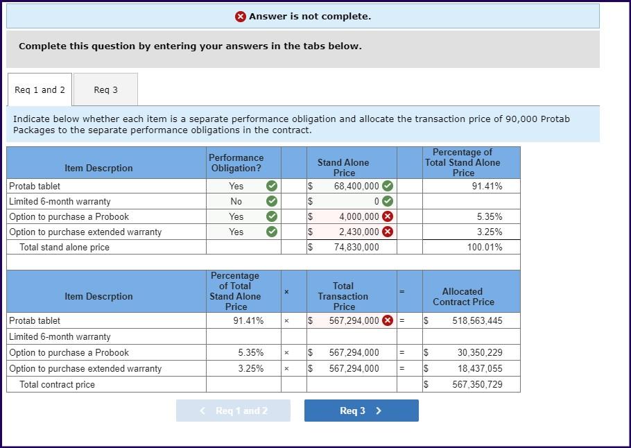 Creative Computing sells a tablet computer called the Protab. The $780 sales