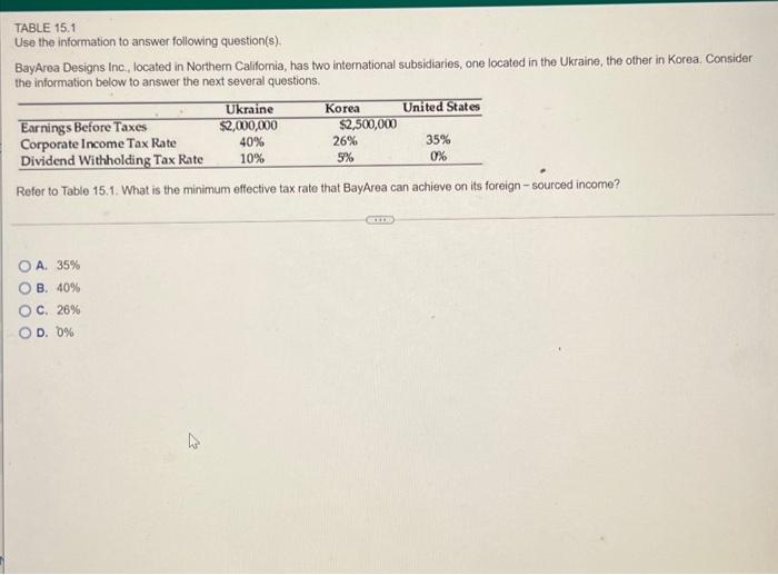 please help i will thumbs up!!! TABLE 15.1 Use the information to