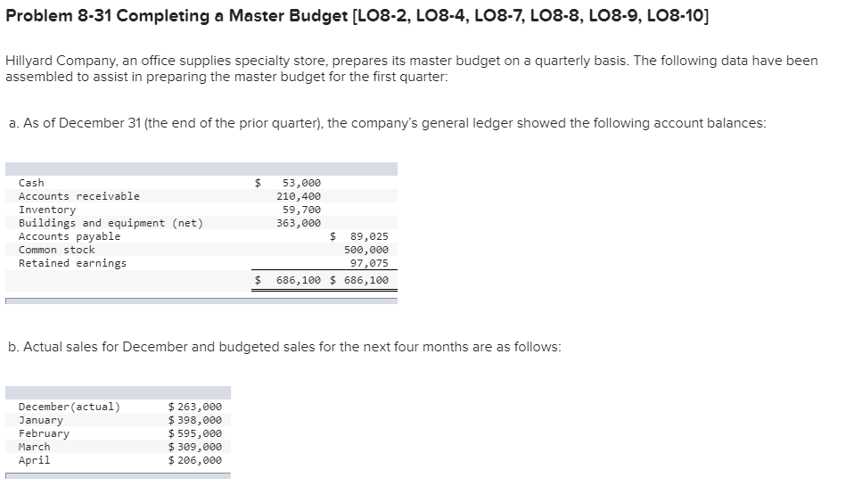 Completing a master budget Problem 8-31 Completing a Master Budget [LO8-2, LO8-4,