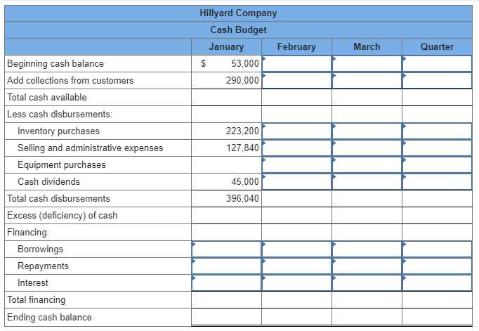 company's general ledger showed the following account balances: $ Cash Accounts receivable