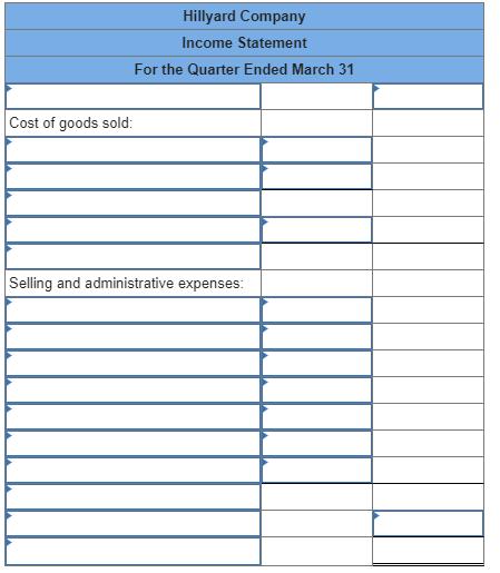 Inventory Buildings and equipment (net) Accounts payable Common stock Retained earnings 53,000