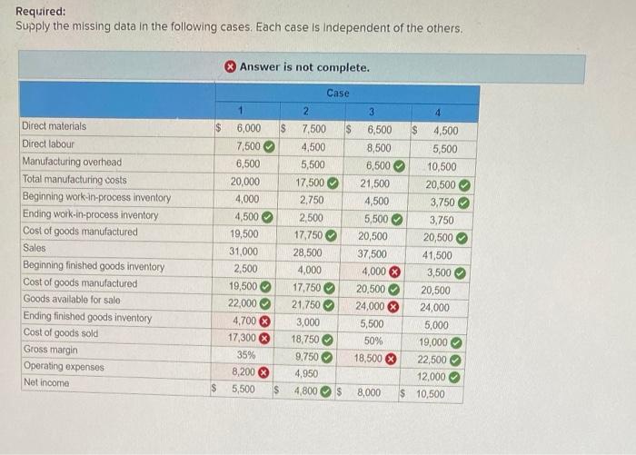 please answer, thanks Required: Supply the missing data in the following cases.