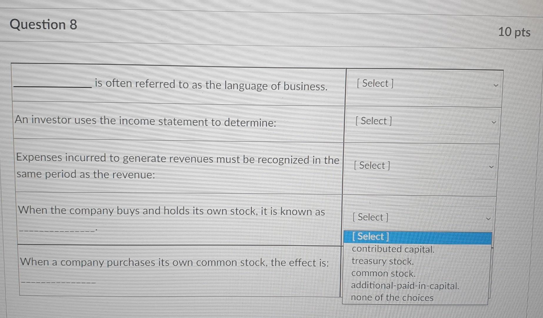 An investor uses the income statement to determine: [ Select] Marketing Economics