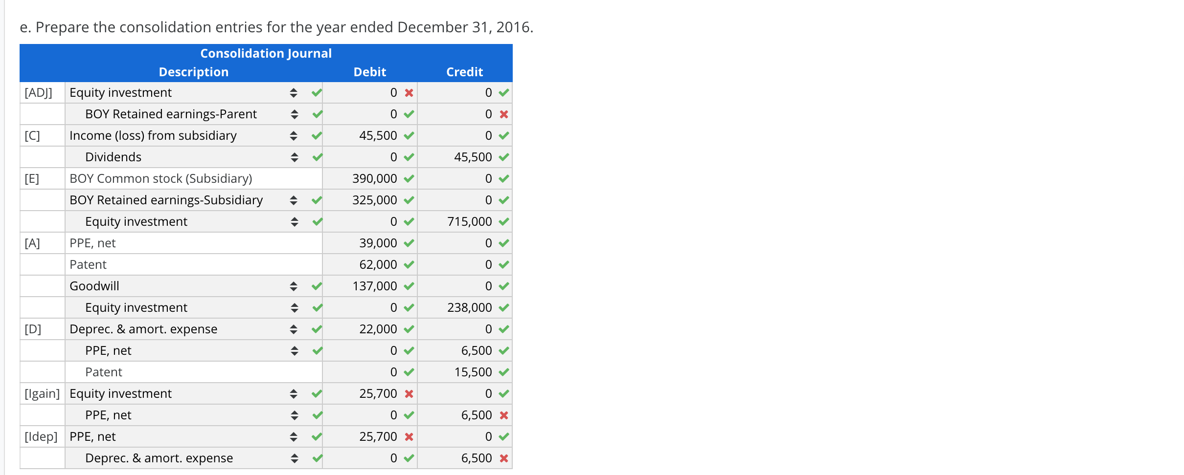 acquisition date. On the acquisition date, the subsidiary's stockholders equity was comprised
