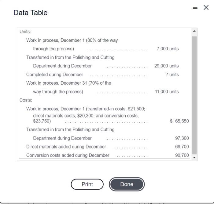  Please answer the requirement 2 and 3. And also show all