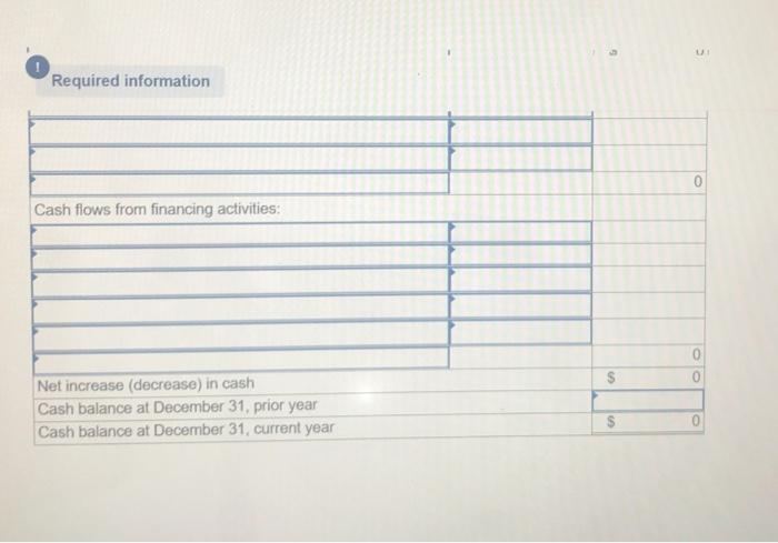 (5) Other Expenses are paid in advance and are initially debited to