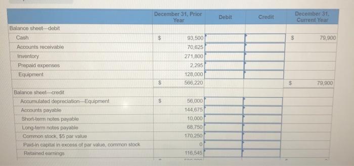 70,625 271,800 2.295 438,220 128, eee (56,000) $ 510,220 Assets Cash Accounts