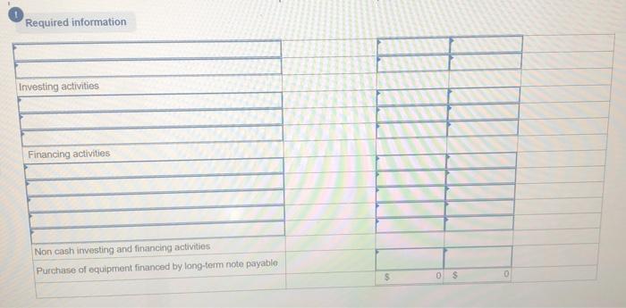 Liabilities and Equity Accounts payable Short-term notes payable Total current liabilities Long-term