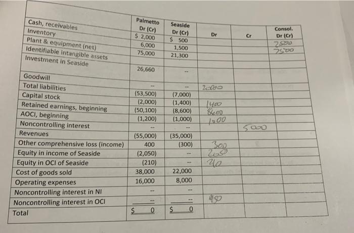 Company, a U.S. company, acquired 70% of Seaside Corporation's stock for $25,500