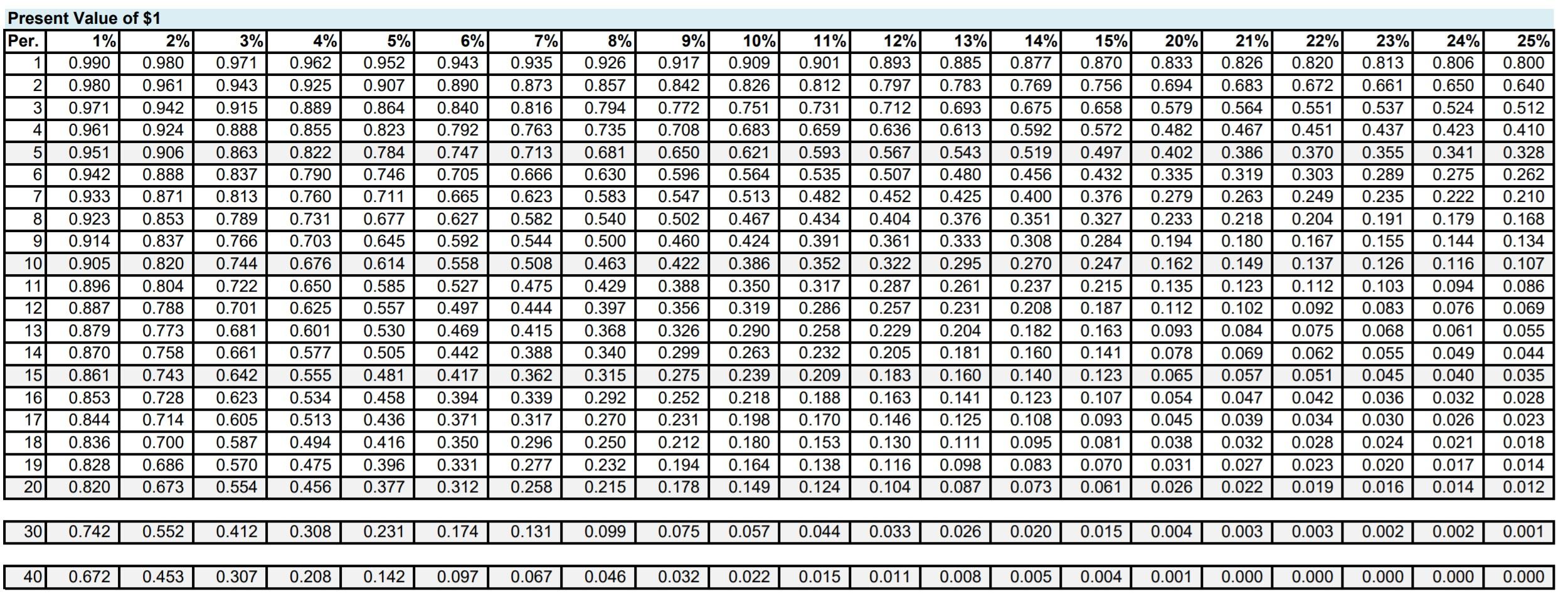 Cathy decides not to spend her inheritance but to leave the money