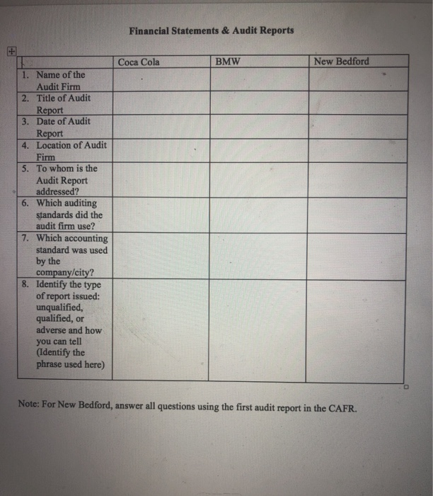 is designed to give you some familiarity comparing and contrasting audit reports