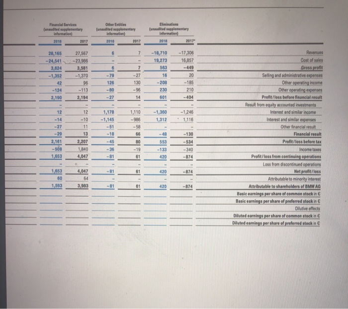 Complete and submit the following 2 documents for this assignment: FS Workpaper