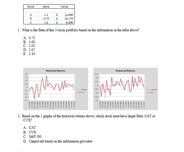 Stock Beta Value 700D 1.1 0.73 1.4 s $ $ 11,840