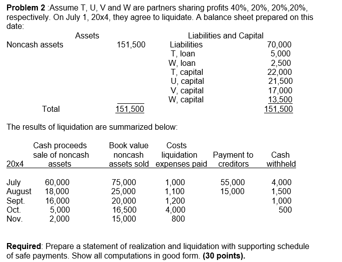 Problem 2 :Assume T, U, V and W are partners sharing