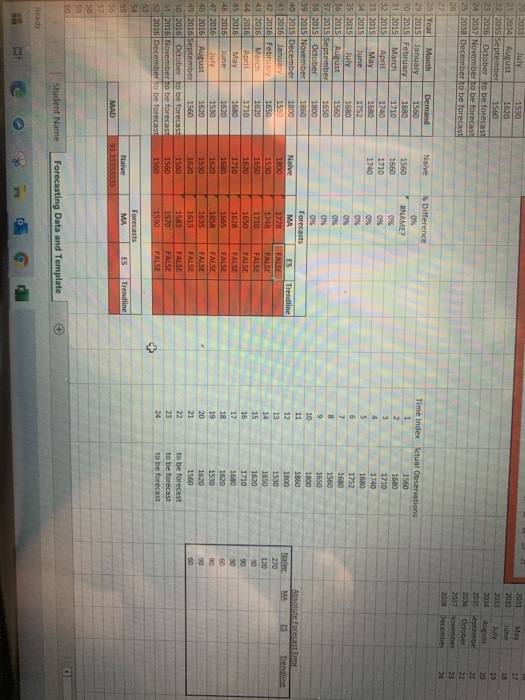 data in the Excel file provided to forecast the demand of a