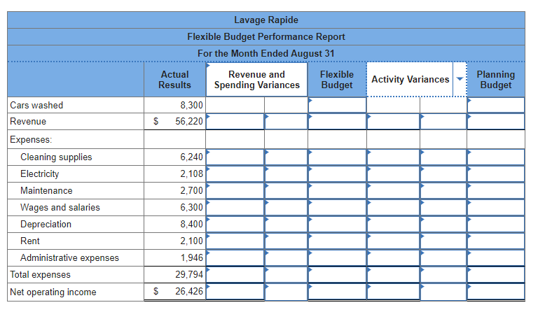  Exercise 9-13(Algo) Prepare a Flexible Budget Performance Report [LO9-4] Lavage Rapide