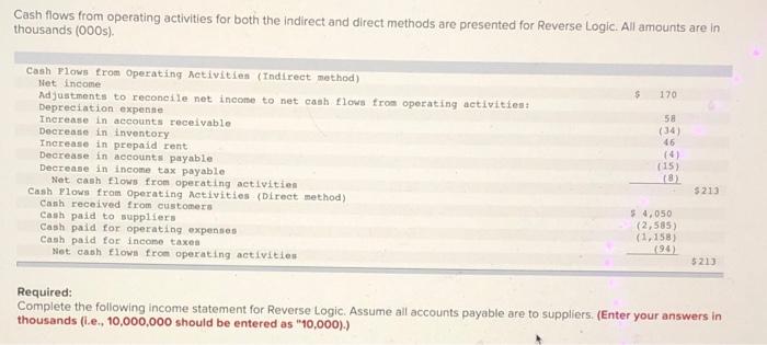  Cash flows from operating activities for both the Indirect and direct