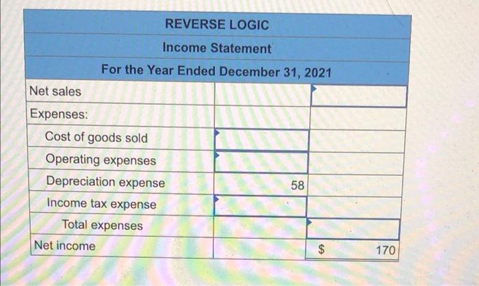 methods are presented for Reverse Logic. All amounts are in thousands (000s).