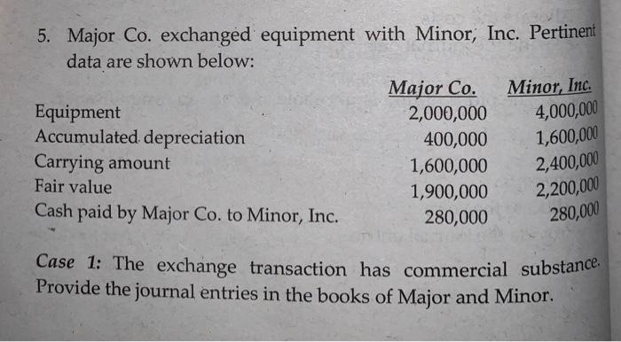  5. Major Co. exchanged equipment with Minor, Inc. Pertinent data are