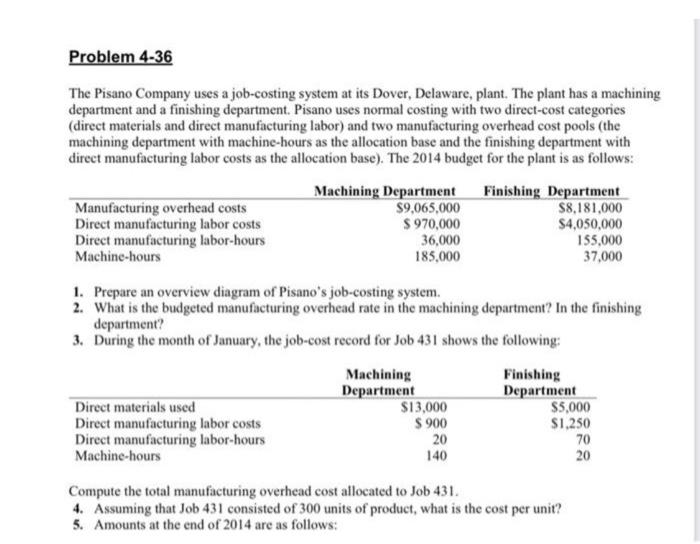 costs Direct manufacturing labor-hours Machine-hours Machining Department $13,000 S 900 20 140