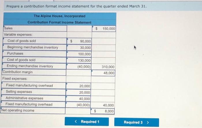 shown below for the quarter ended March 31: Amount Sales $ 150,000