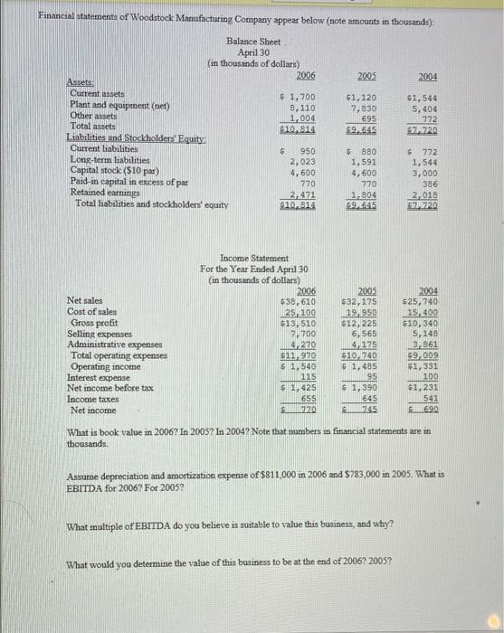 following are extracted from the financial statements of Frem, Inc., for 2006,