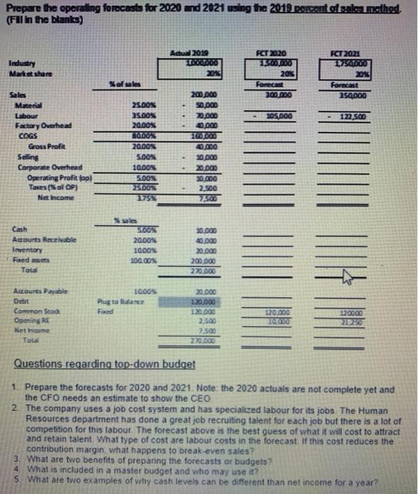  Prepare the operating forecast for 2020 and 2021 using the 2019