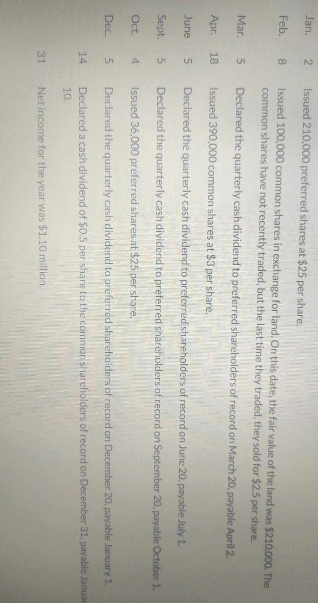 private company, had the following shareholders' equity accounts: Preferred shares, $ 1.0