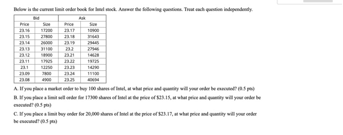  Below is the current limit order book for Intel stock. Answer