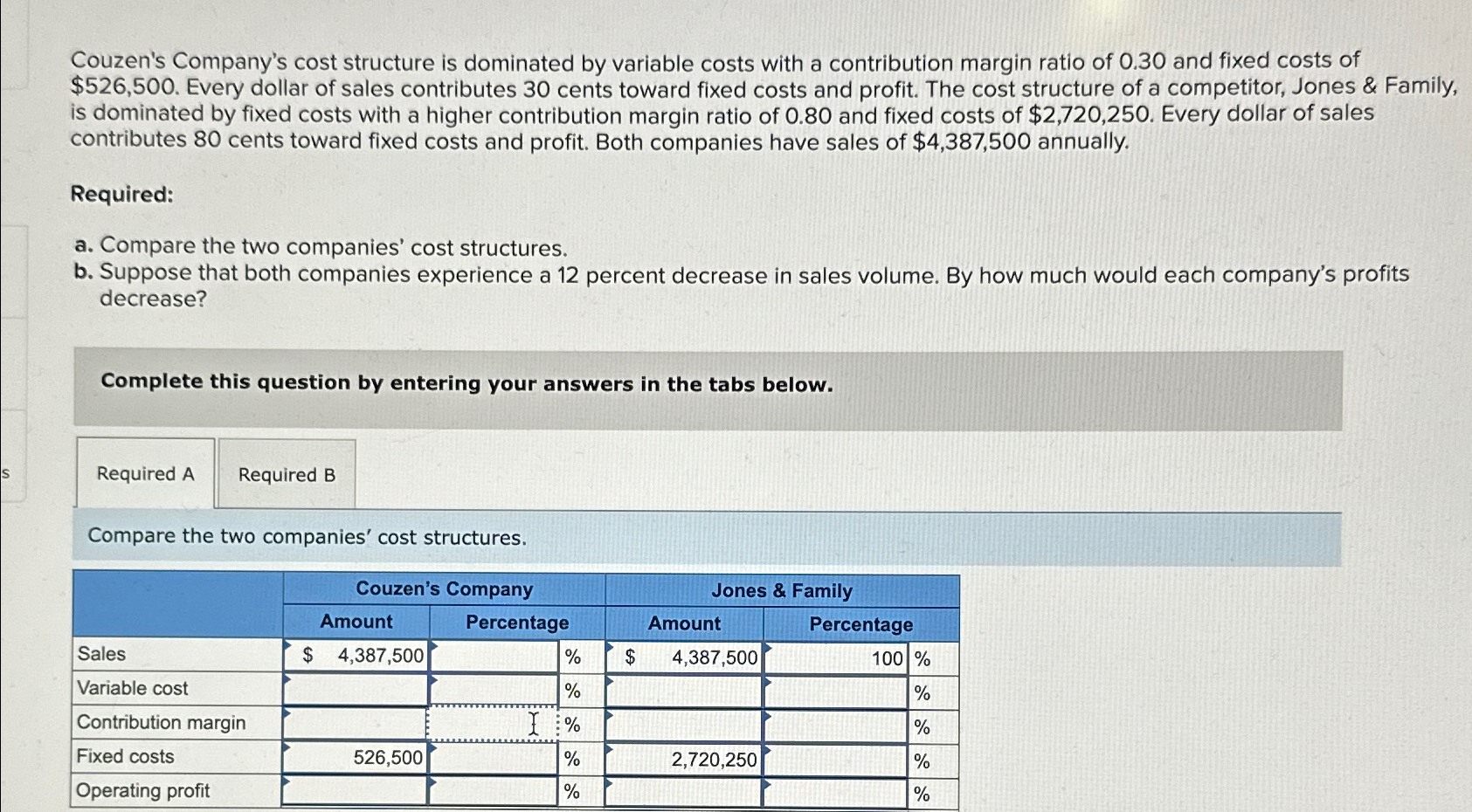  Couzen's Company's cost structure is dominated by variable costs with a