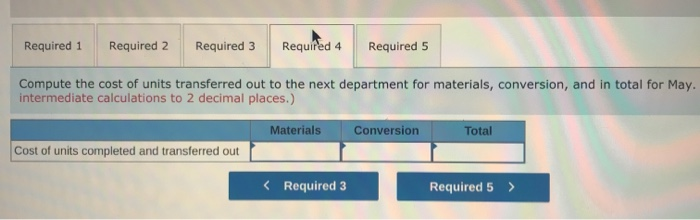 Pounds in process, May 1; materials 100% complete; conversion 9e% complete Pounds