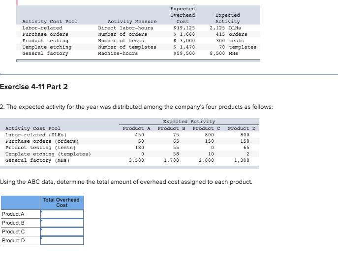 Activity Cost Pool Labor-related Purchase orders Product testing Template etching General