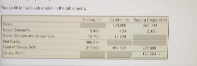  Please fill in the blank entries in the table below Ludwig