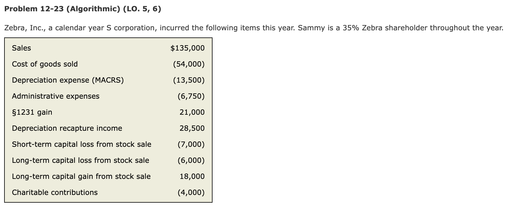  Problem 12-23 (Algorithmic) (LO. 5, 6) Zebra, Inc., a calendar year