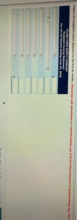 The following data are available for preparing budgets for Share for the