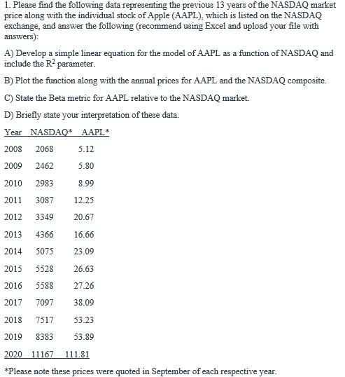  1. Please find the following data representing the previous 13 years