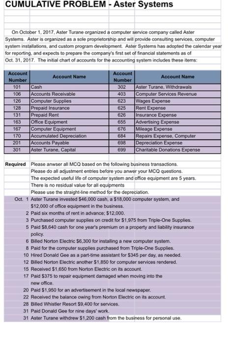 urgent solution please CUMULATIVE PROBLEM - Aster Systems On October 1, 2017.