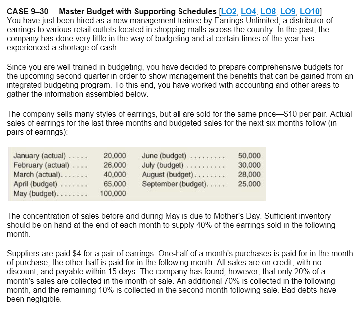 This is all one question, just very long. CASE 930 Master Budget