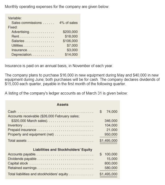 with Supporting Schedules [LO2, L04, LOB, L09, L010) You have just been