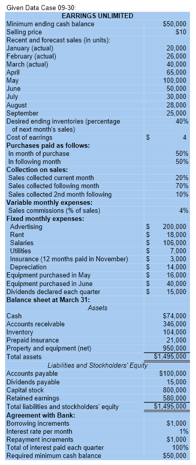 In the past, the company has done very little in the way