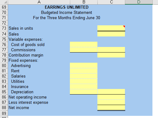 decided to prepare comprehensive budgets for the upcoming second quarter in order