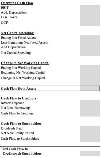 Less: Taxes OCF Net Capital Spending Ending Net Fixed Assets Less Beginning