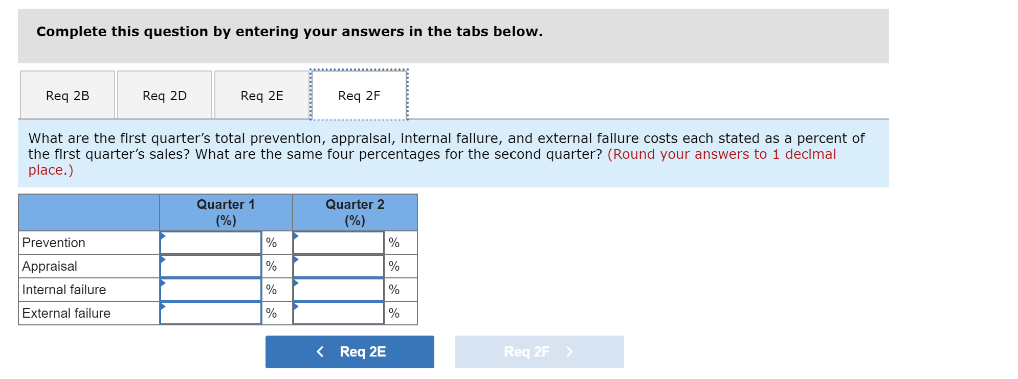 $ 1,080 $ 1,400 $ $ 30 $ 120 $ 3,300 $