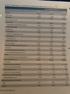I need help calculating the financial analysis rations using the below information.