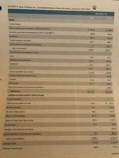 I'm not sure how to calculate EBIT, Total Equity etc. I need