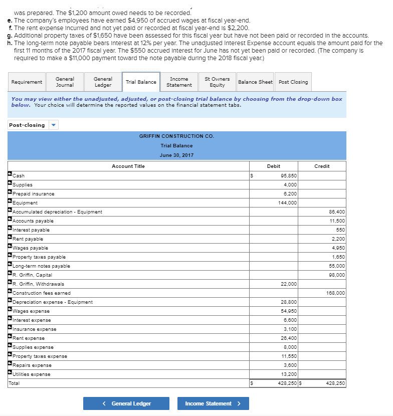 the end of its fiscal year, Is found on the trial balance