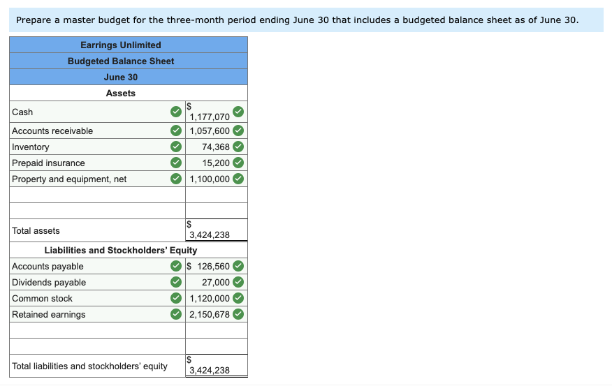 have decided to prepare a master budget for the upcoming second quarter.