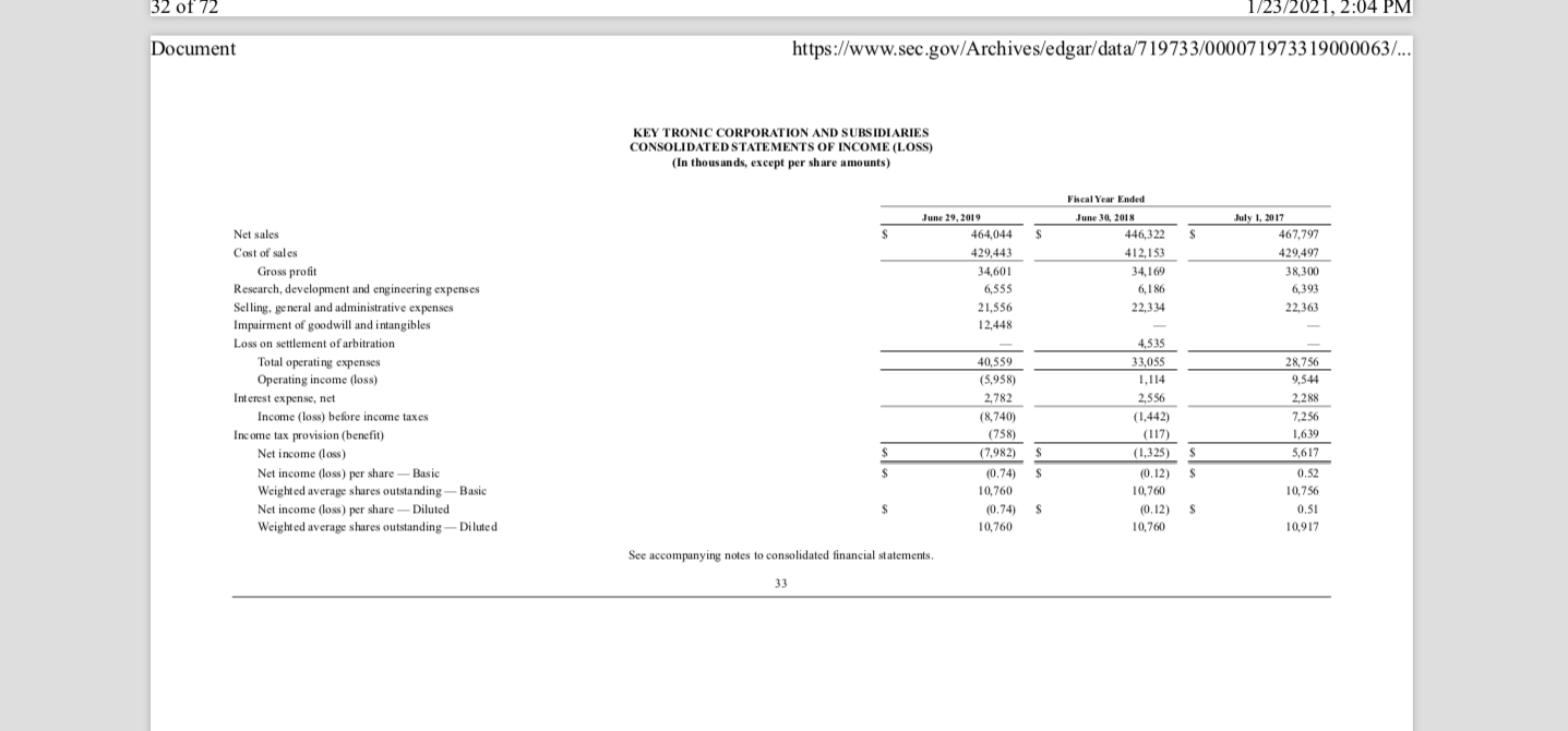 2020. PLEASE KEY TRONIC CORPORATION AND SUBSIDIARIES CONSOLIDATED BALANCE SHEETS (In thousands)