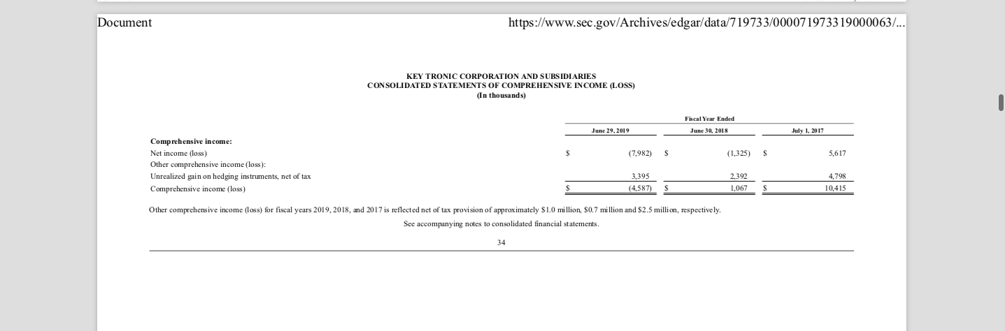 June 29, 2019 June 30, 2018 $ S 343 70,262 601 58,429